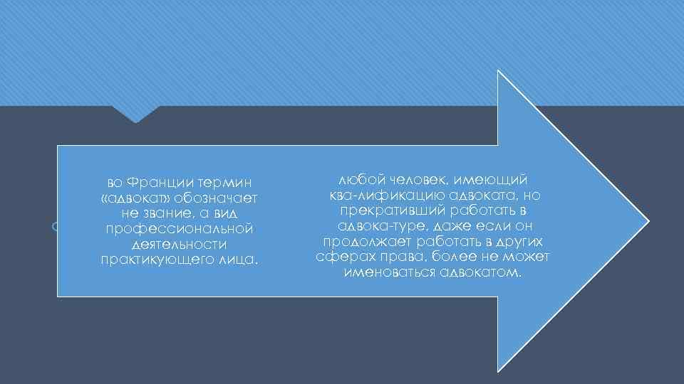  во Франции термин «адвокат» обозначает не звание, а вид профессиональной деятельности практикующего лица.