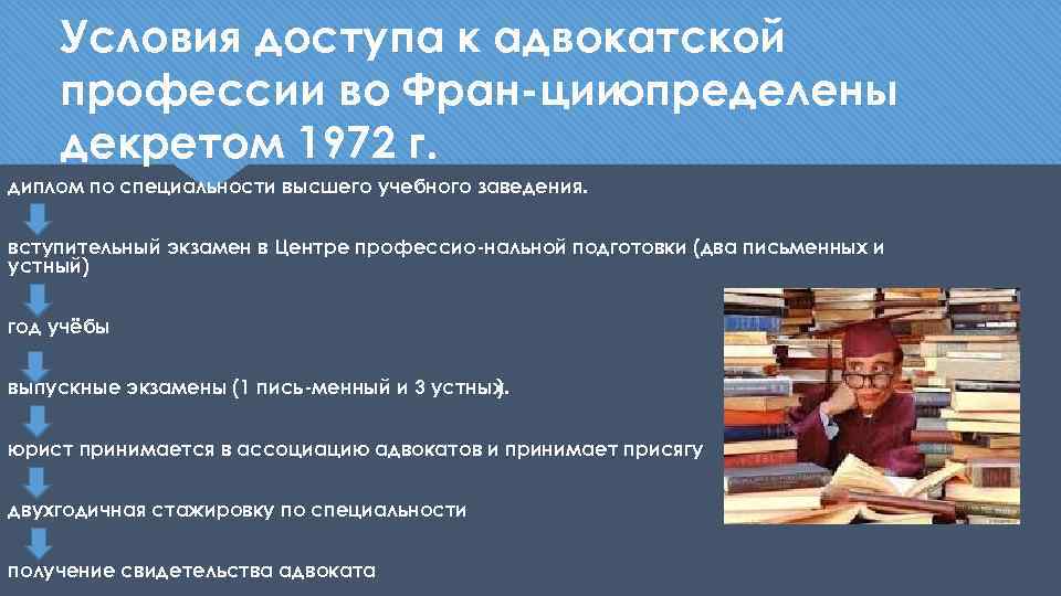 Условия доступа к адвокатской профессии во Фран цииопределены декретом 1972 г. диплом по специальности