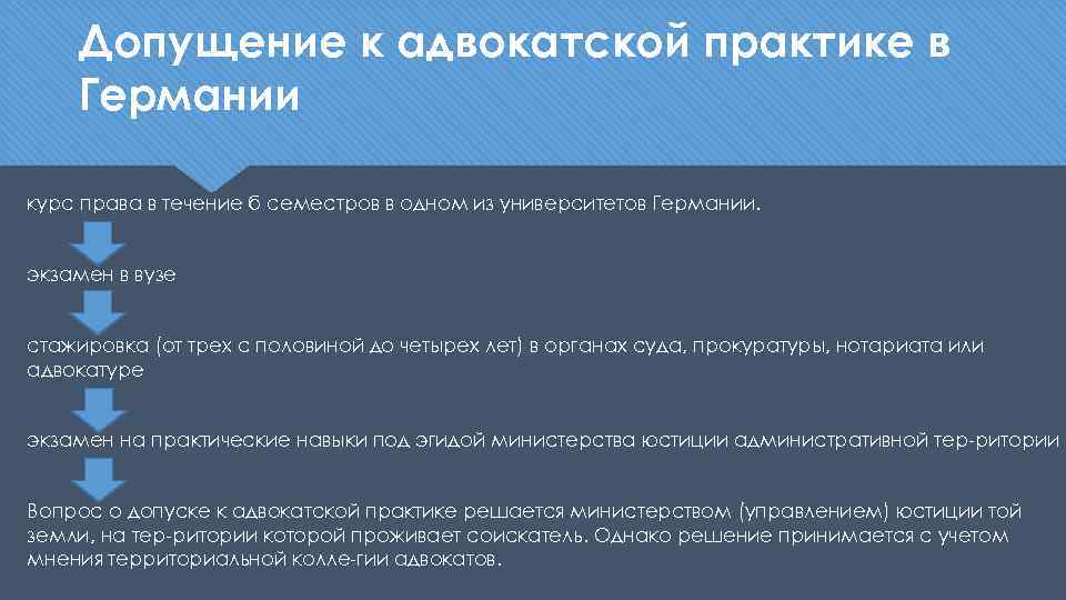 Структура адвокатуры презентация