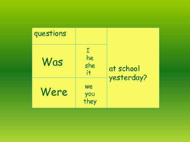 questions Was I he she it Were we you they at school yesterday? 