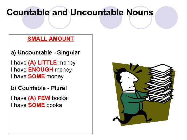 Countable and Uncountable Nouns SMALL AMOUNT a) Uncountable - Singular I have (A) LITTLE