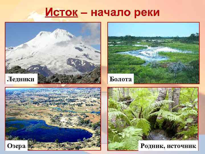 Исток – начало реки Ледники Озера Болота 5 Родник, источник 