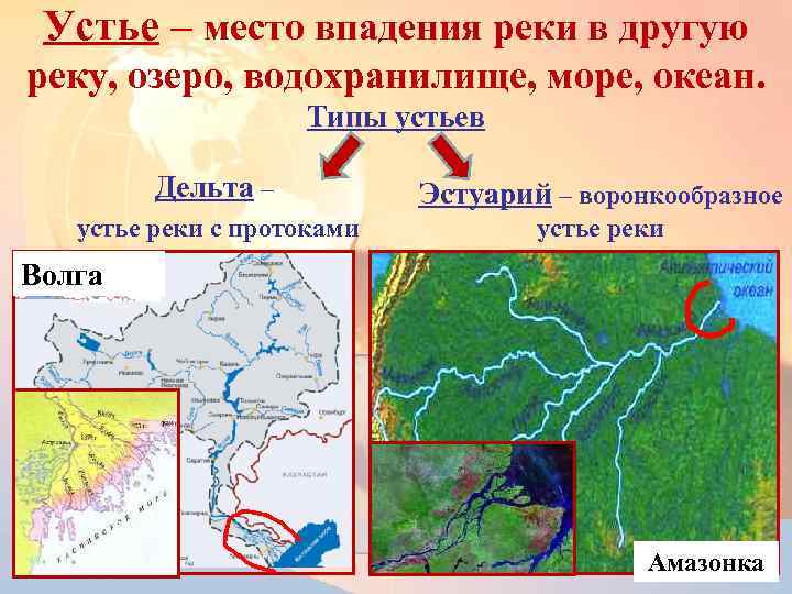 Устье – место впадения реки в другую реку, озеро, водохранилище, море, океан. Типы устьев