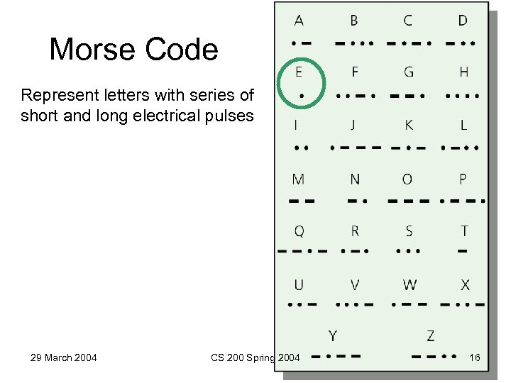 Morse Code Represent letters with series of short and long electrical pulses 29 March