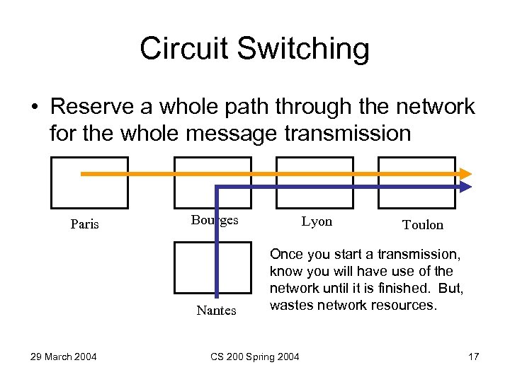 Circuit Switching • Reserve a whole path through the network for the whole message