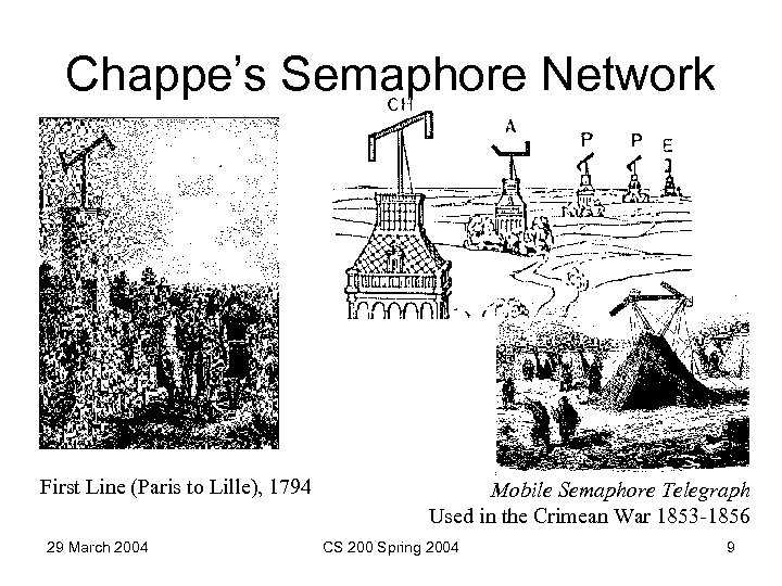 Chappe’s Semaphore Network First Line (Paris to Lille), 1794 29 March 2004 Mobile Semaphore