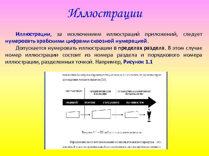 Сквозная нумерация рисунков это