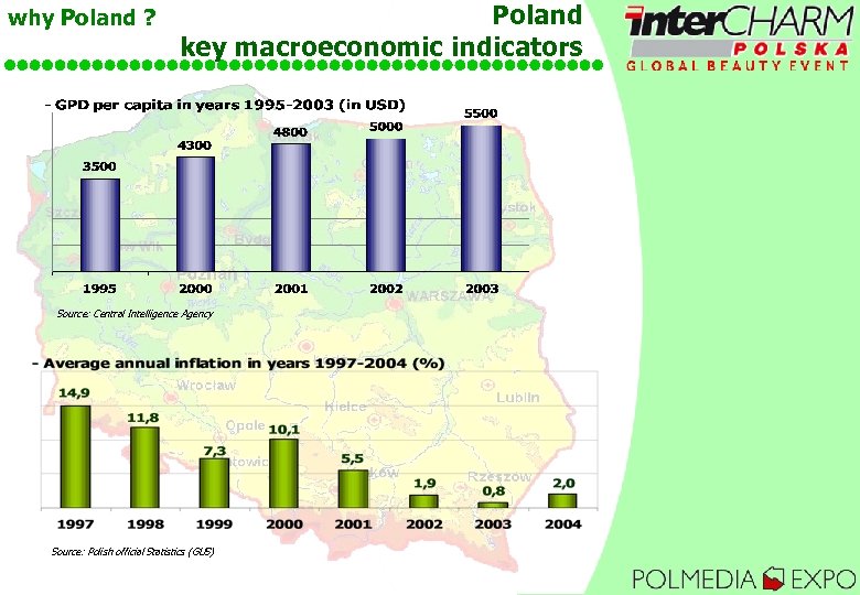 why Poland ? Poland key macroeconomic indicators Source: Central Intelligence Agency Source: Polish official
