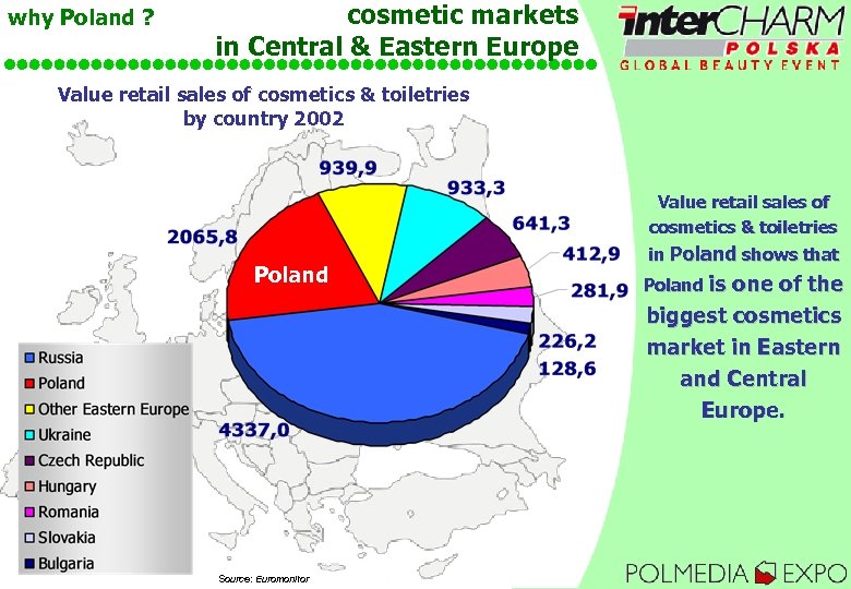 why Poland ? cosmetic markets in Central & Eastern Europe Value retail sales of