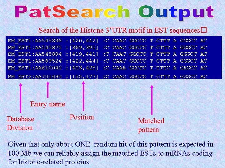 Search of the Histone 3’UTR motif in EST sequences EM_EST 1: AA 545838 EM_EST