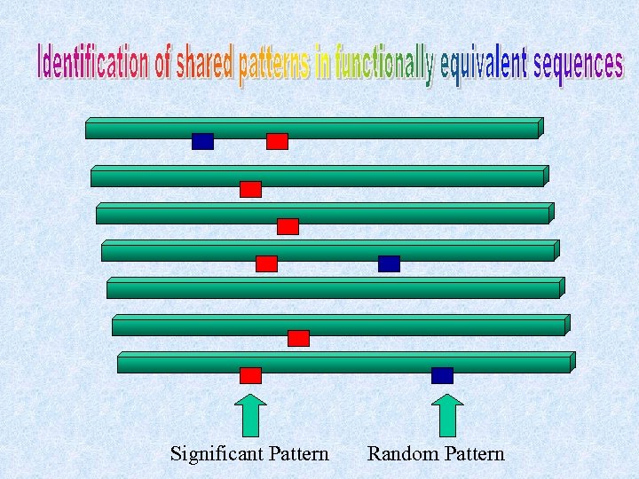 Significant Pattern Random Pattern 