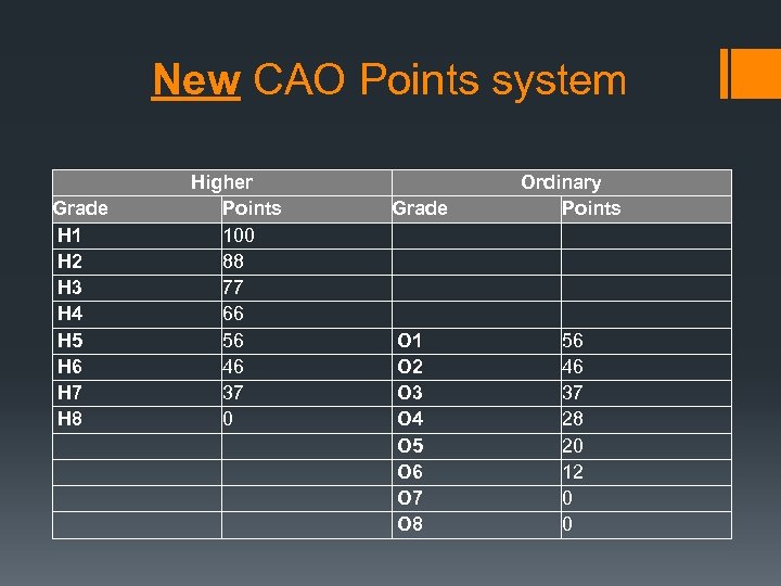 New CAO Points system Grade H 1 H 2 H 3 H 4 H