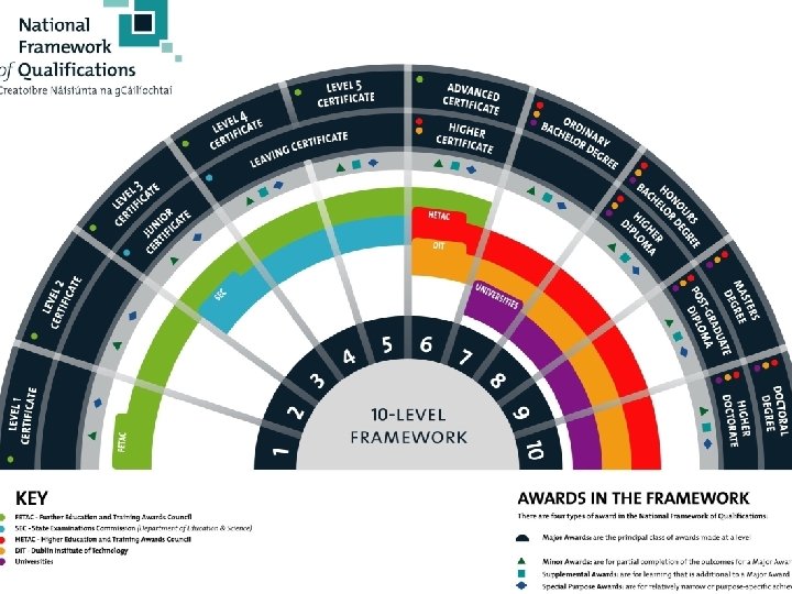 Two Applications on One Form § There are two course choice lists and applicants