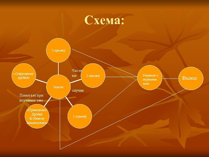 Схема: 3 пример Частн 2 пример ые «Сокращение дробей» Задача случаи Помогает при изучении