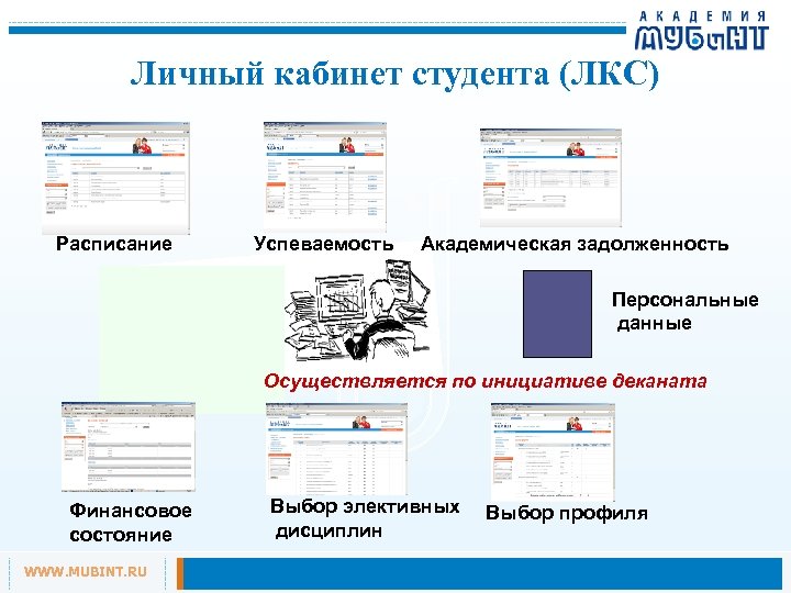 Личный кабинет студента (ЛКС) Расписание Успеваемость Академическая задолженность Персональные данные Осуществляется по инициативе деканата