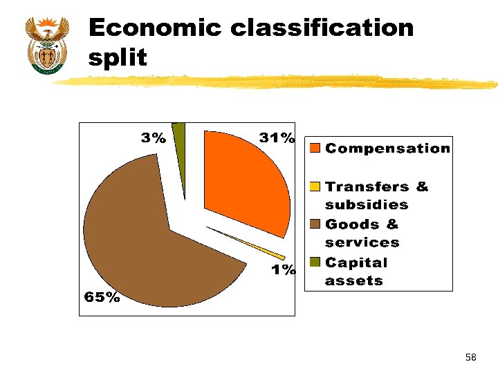Economic classification split 58 