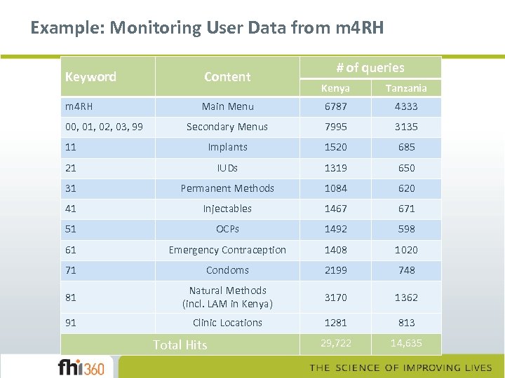 Example: Monitoring User Data from m 4 RH Keyword Content m 4 RH #