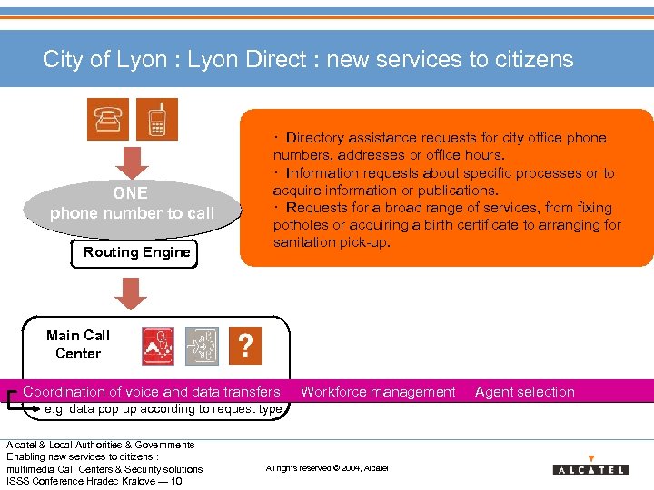 City of Lyon : Lyon Direct : new services to citizens ONE phone number