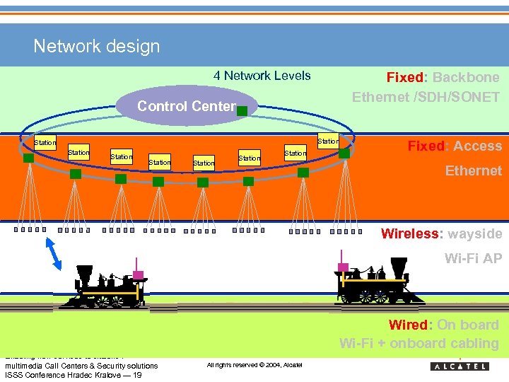 Network design 4 Network Levels Fixed: Backbone Ethernet /SDH/SONET Control Center Station Station Fixed: