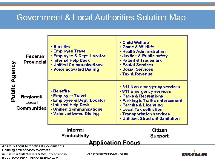 Government & Local Authorities Solution Map Benefits Employee Travel Employee & Dept. Locator Internal