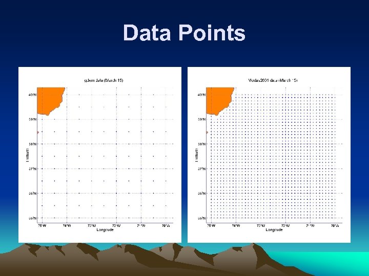 Data Points 
