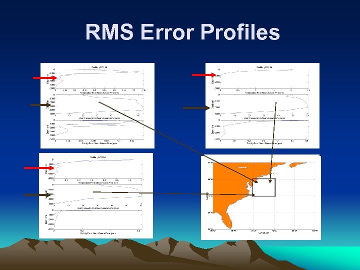 RMS Error Profiles 