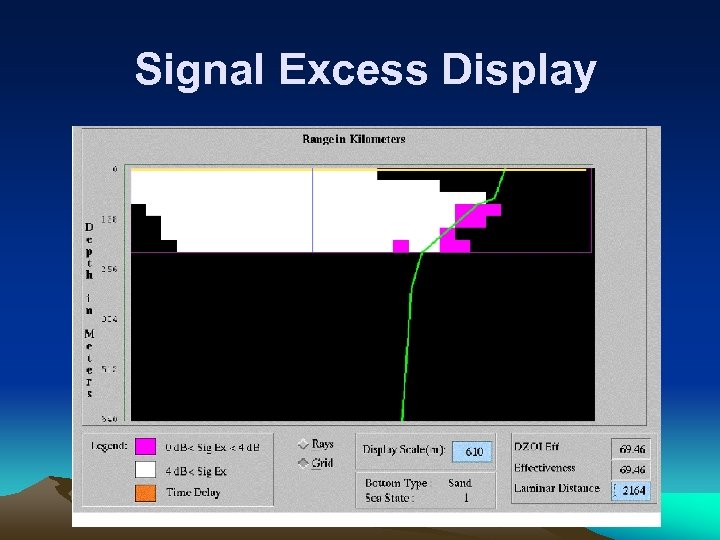Signal Excess Display 
