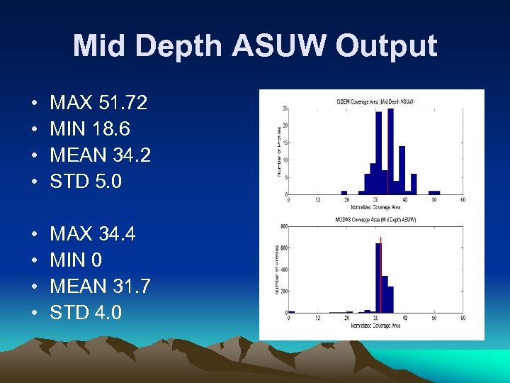 Mid Depth ASUW Output • • MAX 51. 72 MIN 18. 6 MEAN 34.