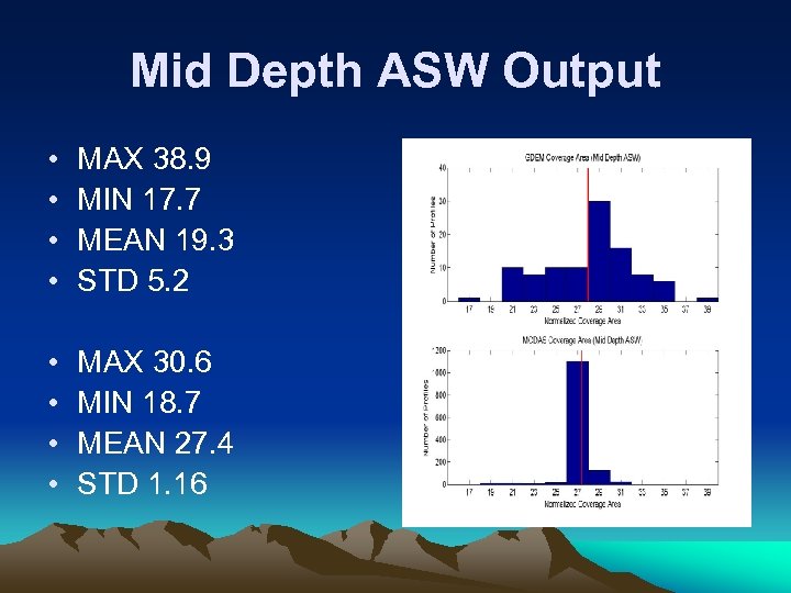 Mid Depth ASW Output • • MAX 38. 9 MIN 17. 7 MEAN 19.