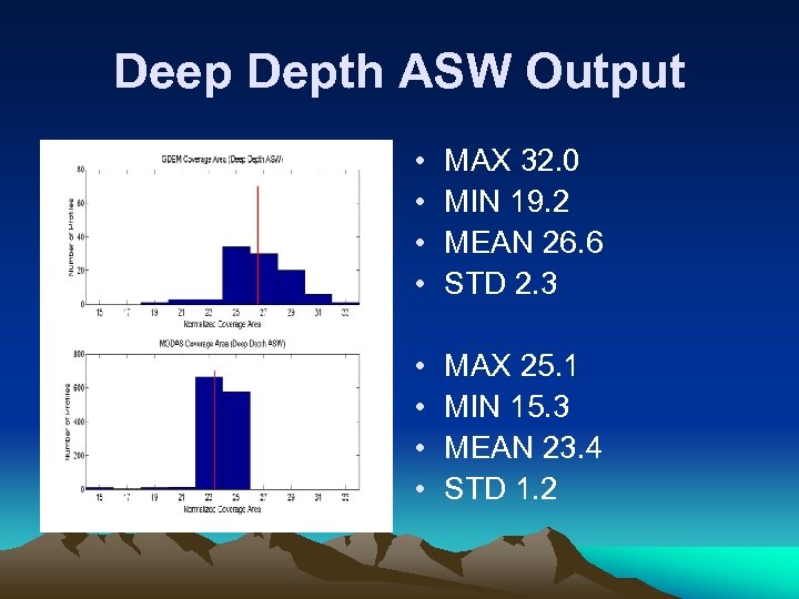 Deep Depth ASW Output • • MAX 32. 0 MIN 19. 2 MEAN 26.