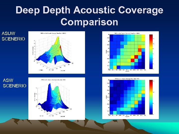 Deep Depth Acoustic Coverage Comparison ASUW SCENERIO ASW SCENERIO 