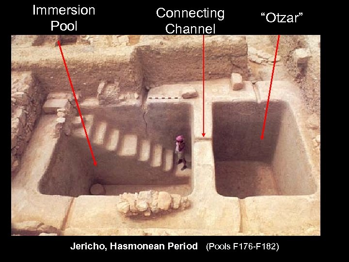 Immersion Pool Connecting Channel “Otzar” Jericho, Hasmonean Period (Pools F 176 -F 182) 