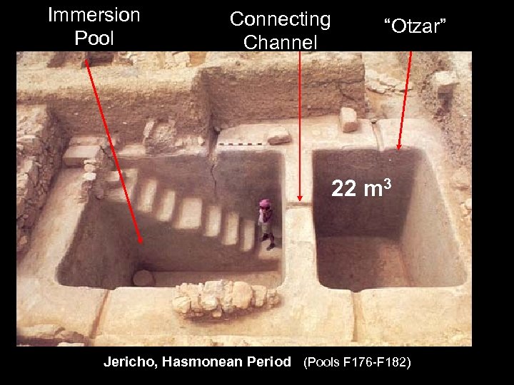 Immersion Pool Connecting Channel “Otzar” 22 m 3 Jericho, Hasmonean Period (Pools F 176