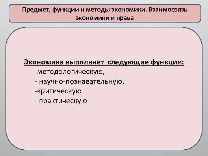 Предмет, функции и методы экономики. Взаимосвязь экономики и права Экономика выполняет следующие функции: методологическую,