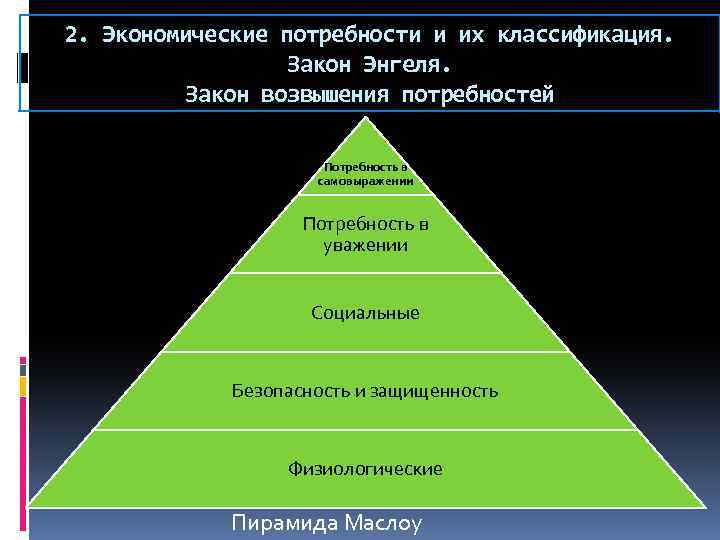 План по теме роль потребностей в деятельности человека егэ