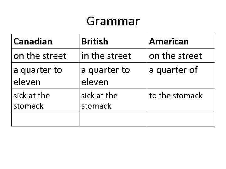 Grammar Canadian on the street a quarter to eleven British in the street a