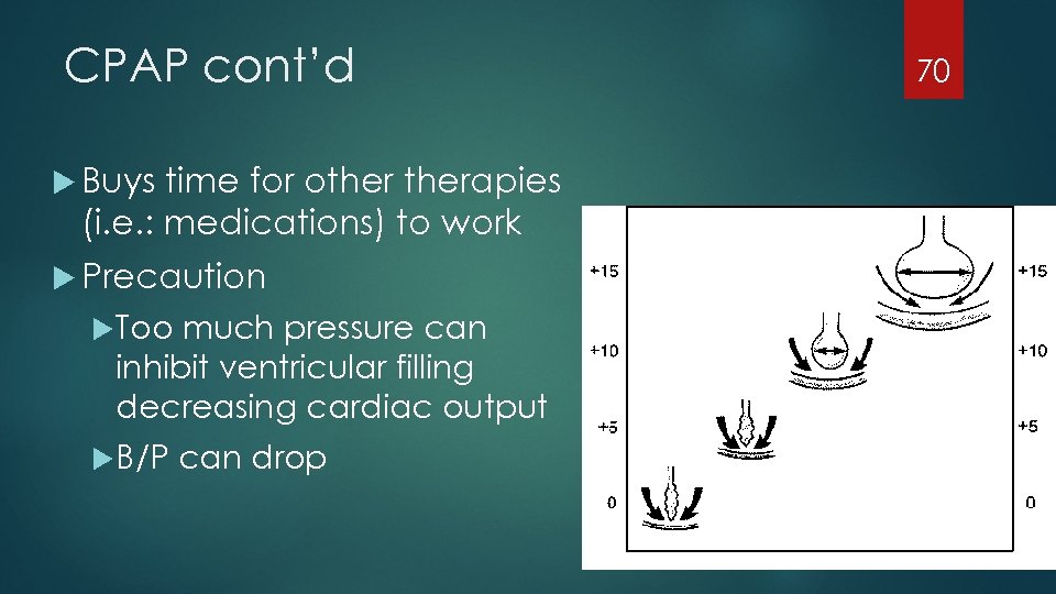 CPAP cont’d Buys time for otherapies (i. e. : medications) to work Precaution Too