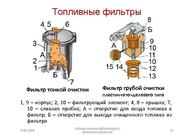 Топливо для карбюраторных двигателей презентация