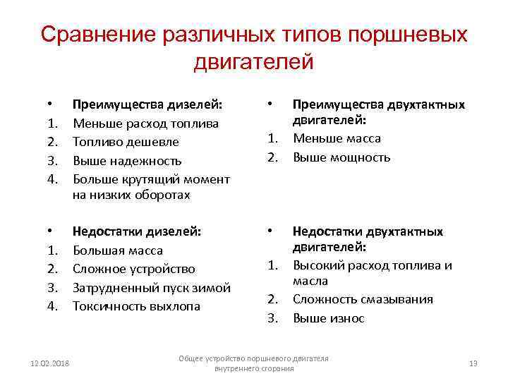 Сравнение различных типов поршневых двигателей • 1. 2. 3. 4. Преимущества дизелей: Меньше расход