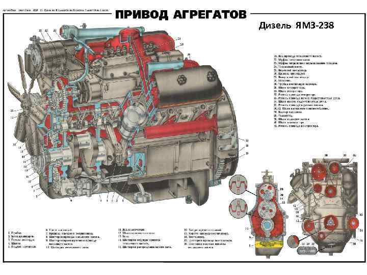 Устройство авиационного поршневого двигателя