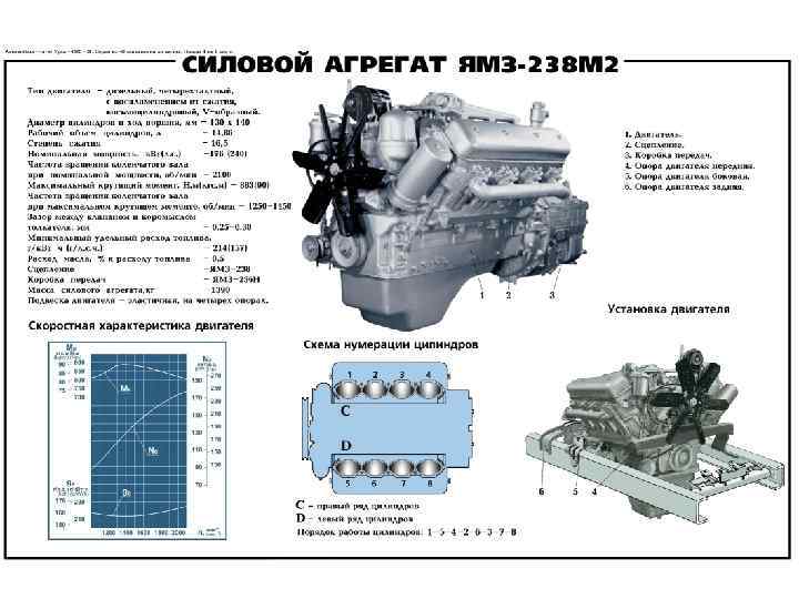 Основные конструктивные параметры двигателя