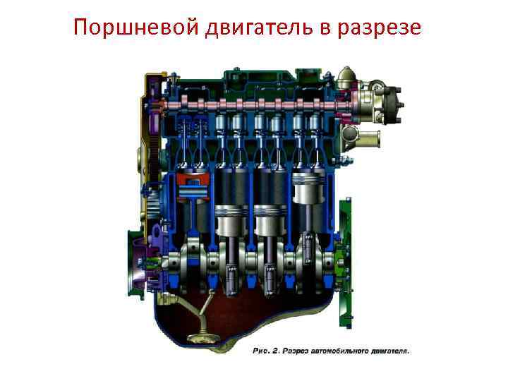 Презентация принцип работы двигателя внутреннего сгорания