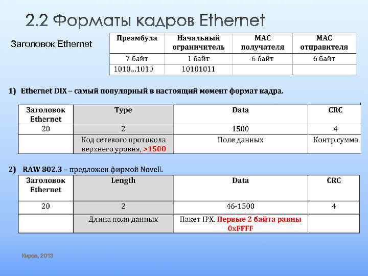 Заголовок Ethernet Киров, 2013 
