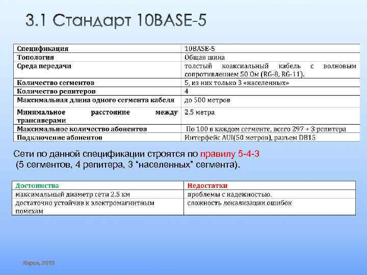 Сети по данной спецификации строятся по правилу 5 -4 -3 (5 сегментов, 4 репитера,