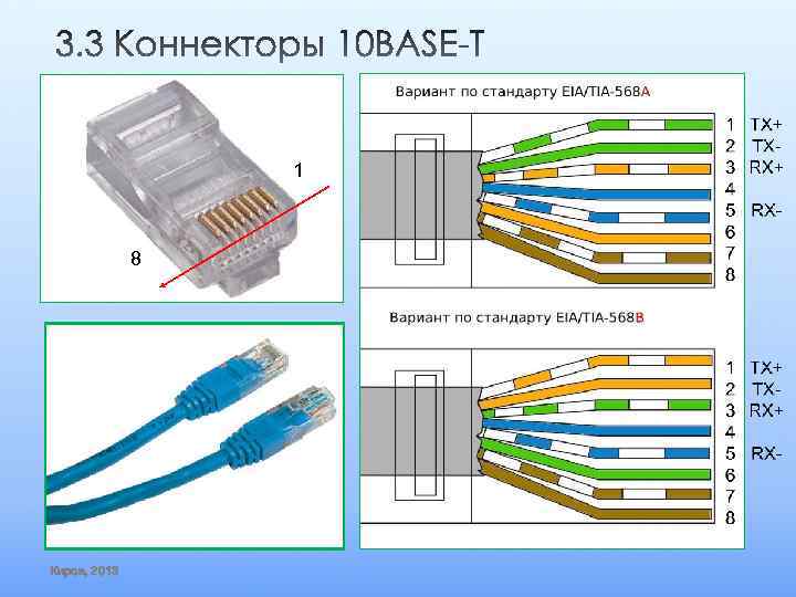 1 8 Киров, 2013 