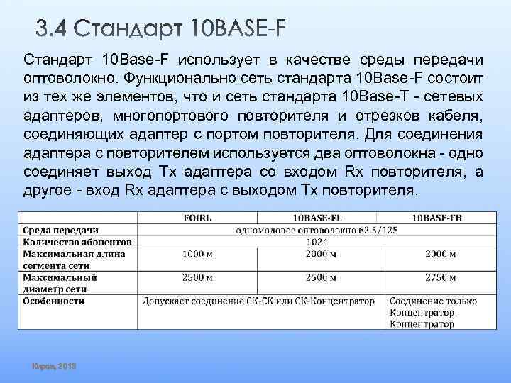 Стандарт 10 Base-F использует в качестве среды передачи оптоволокно. Функционально сеть стандарта 10 Base-F