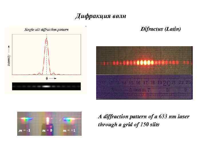 Дифракция волн Difractus (Latin) A diffraction pattern of a 633 nm laser through a