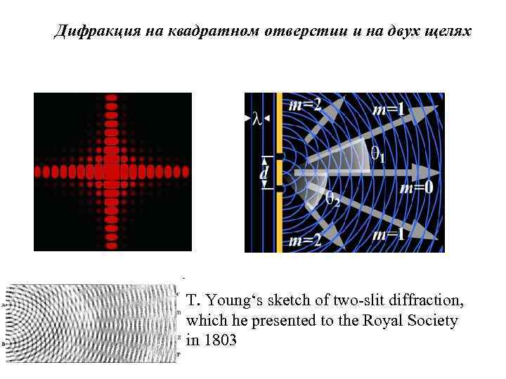 Дифракция на квадратном отверстии и на двух щелях T. Young‘s sketch of two-slit diffraction,