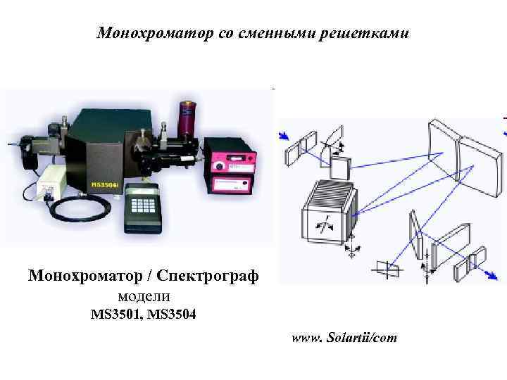 На рисунке 8 дана схема устройства спектрографа с помощью какого элемента осуществляется превращение