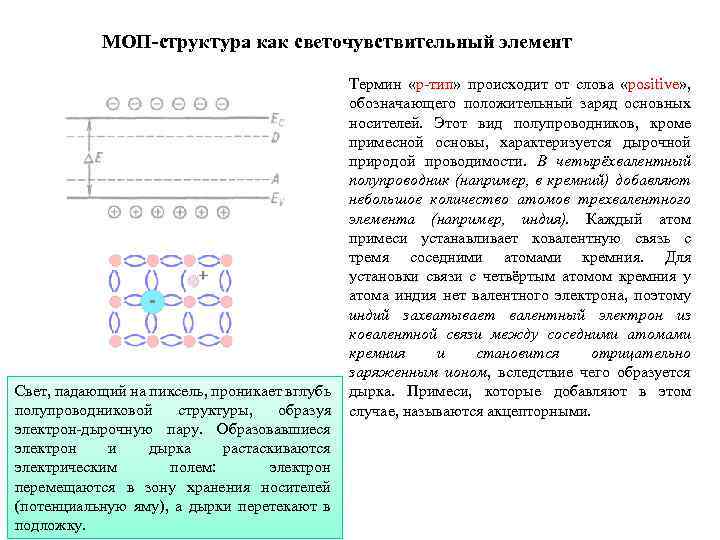 МОП-структура как светочувствительный элемент Термин «p-тип» происходит от слова «positive» , обозначающего положительный заряд